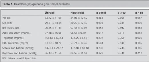 Hipotiroidi Değerleri Nelerdir?