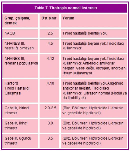 Santral Hipotiroidi Nedir? ve Nedenleri